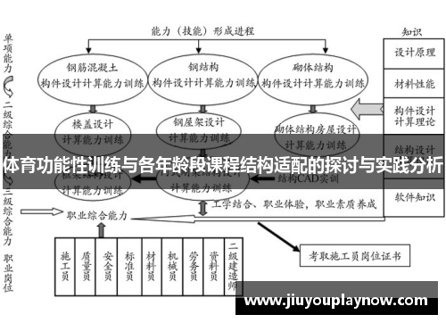 体育功能性训练与各年龄段课程结构适配的探讨与实践分析