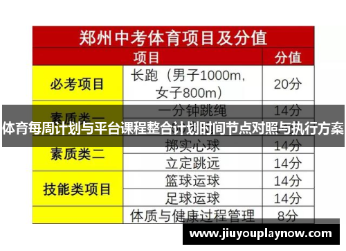 体育每周计划与平台课程整合计划时间节点对照与执行方案