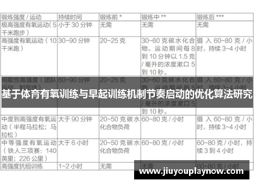 基于体育有氧训练与早起训练机制节奏启动的优化算法研究